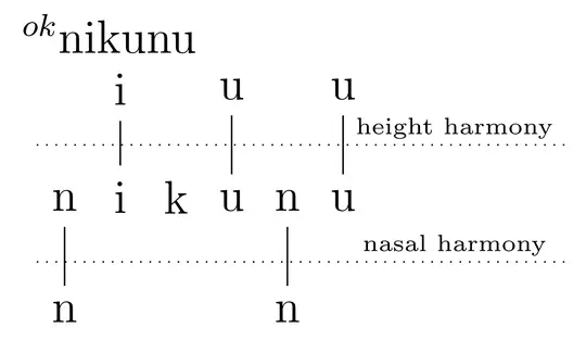 The Computational Power of Harmonic Forms